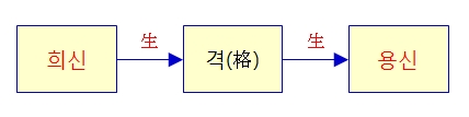 247번(07.격국).jpg