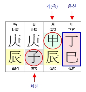 247번(06.격국).jpg