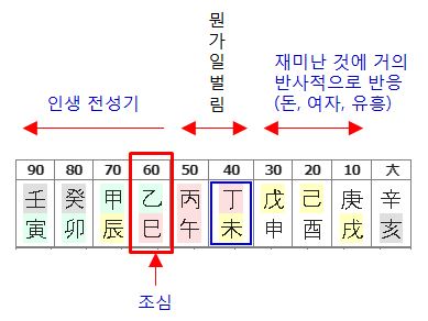 161번(10년 대운).JPG