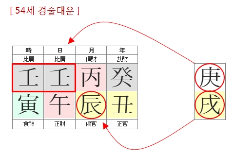 243번(06.54세 대운).jpg