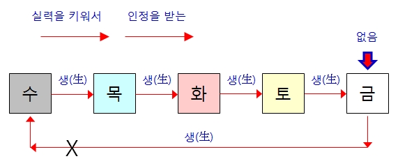 243번(04.원국오행).jpg