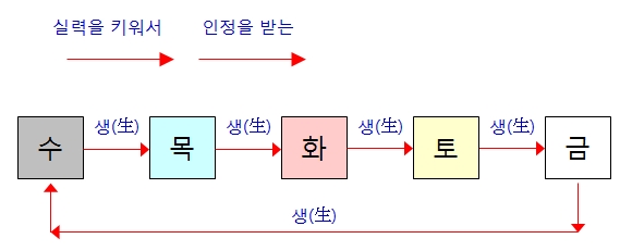 243번(03.오행상생).jpg