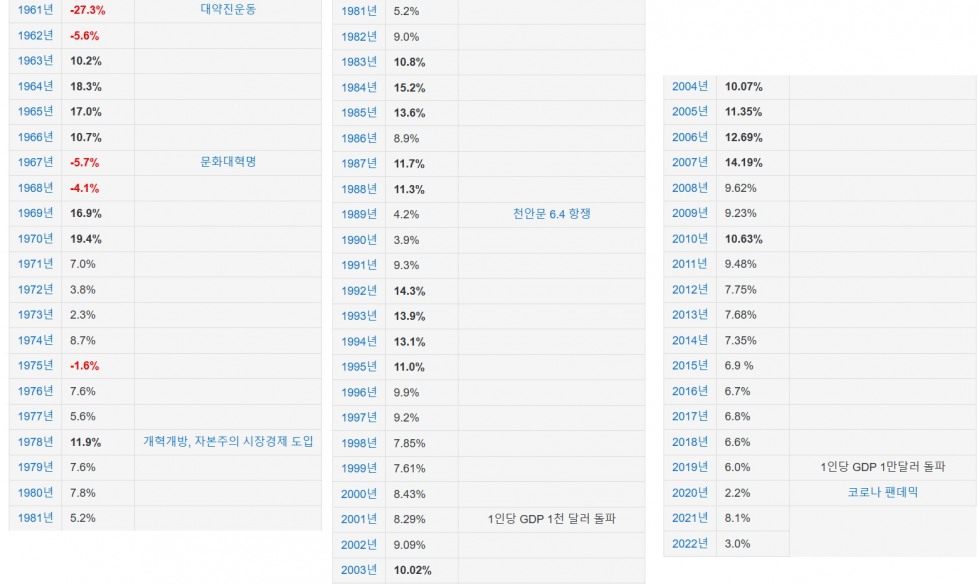 중국 경제성장률.jpg