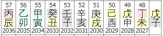 93번(48세 대운).JPG