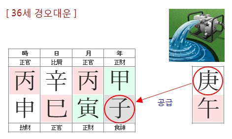 246번(08.36세 대운).jpg