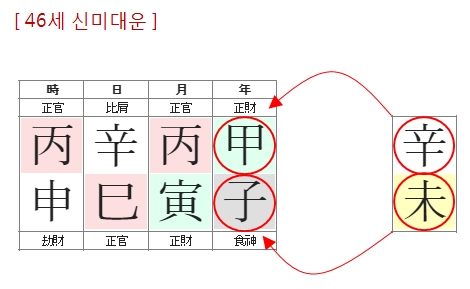 246번(10.46세 대운).jpg