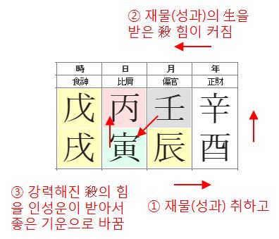 127번(오행흐름).JPG