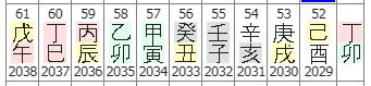 29번(52세 정묘대운).JPG