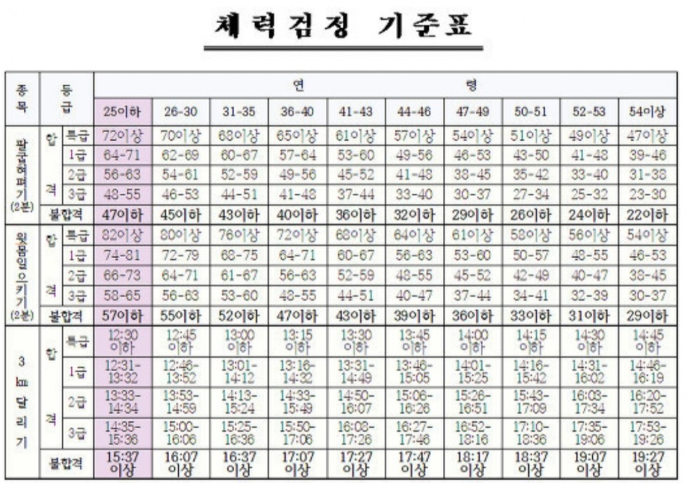 체력검정 기준표.jpg