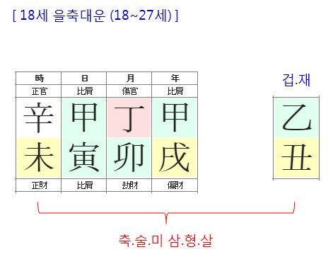 156번(18세 대운).JPG