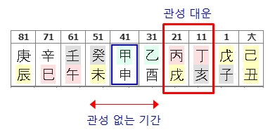 241번(관성대운).jpg