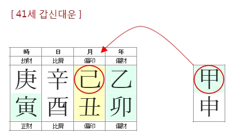 241번(41세 대운).jpg