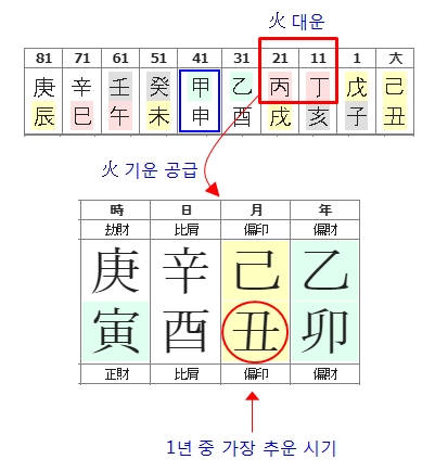 241번(화 대운).jpg