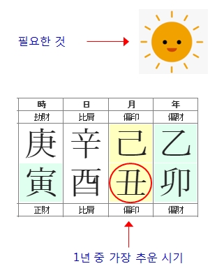 241번(필요한 것).jpg