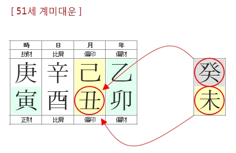 241번(51세 대운).jpg