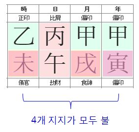 135번(불바다 사주).JPG