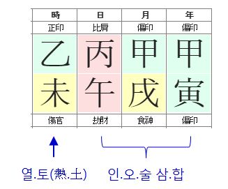 135번(지지합 구조).JPG