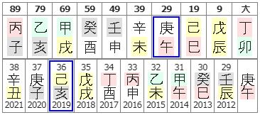 97번(29세 대운).JPG