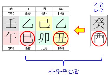 130번(51세 대운).JPG