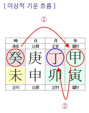 144번(이상적 기운 흐름).JPG