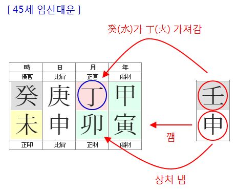 144번(45세 대운).JPG