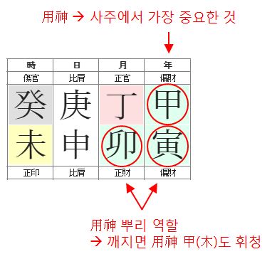 144번(용신).JPG