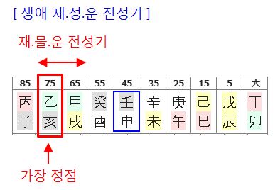 144번(생애 재성운 전성기).JPG