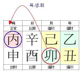 256번(07.목생화).jpg