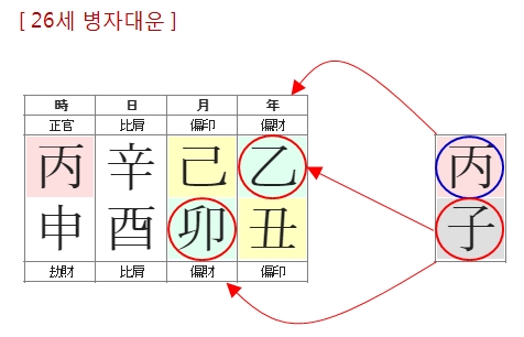 256번(11.26세 대운).jpg