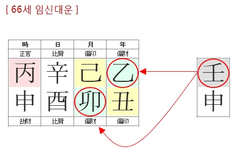 256번(16.66세 대운).jpg