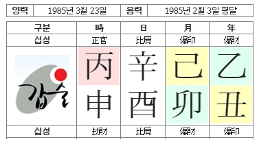 256번(01.사주원국).jpg