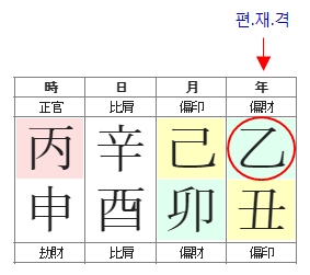 256번(02.편재격).jpg