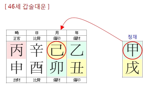 256번(14.46세 대운).jpg