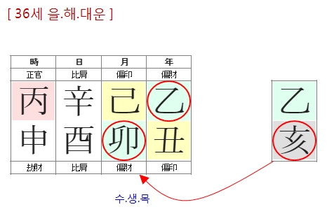 256번(12.36세 대운).jpg