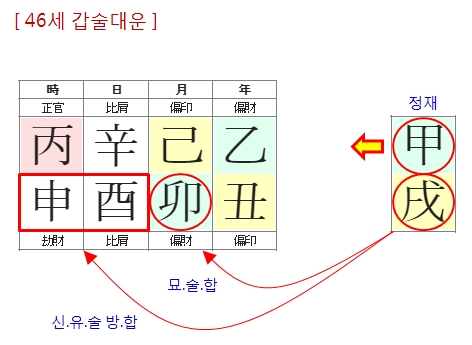 256번(13.46세 대운).jpg