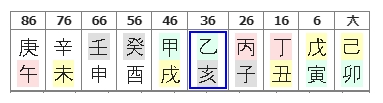 256번(10.10년 대운).jpg