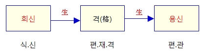 256번(09.격 관계).jpg