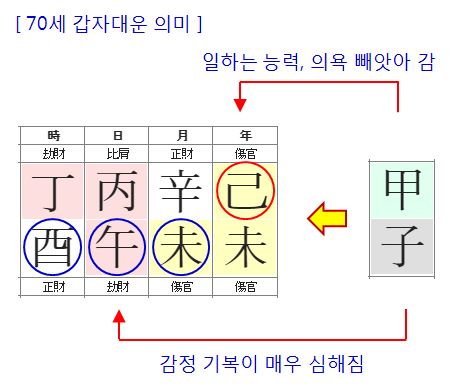 137번(70세 대운).JPG