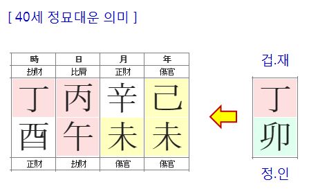 137번(40세 대운).JPG