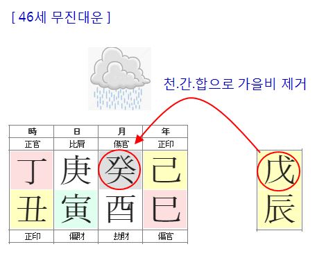 169번(46세 대운).JPG