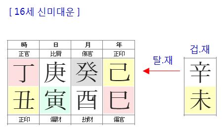 169번(16세 대운).JPG