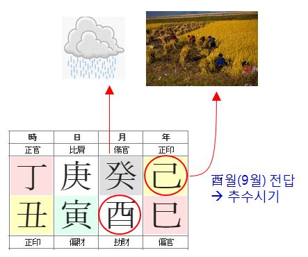 169번(사주 물상).JPG