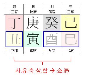 169번(사유축 삼합).JPG