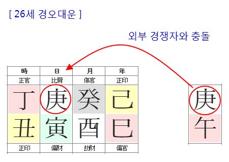 169번(26세 대운).JPG