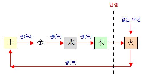 160번(기 흐름 문제).JPG