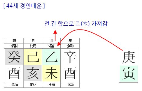 160번(44세 대운).JPG