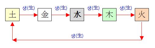 160번(기 흐름).JPG