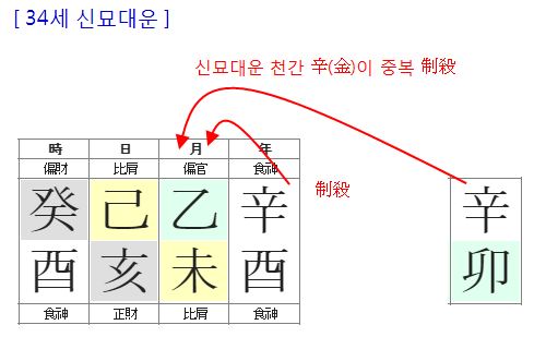 160번(34세 대운).JPG