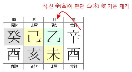 160번(식신제살).JPG