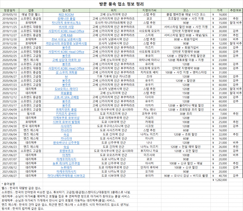 방문업소 목록.png